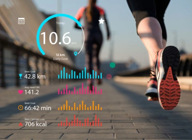 fitness trends